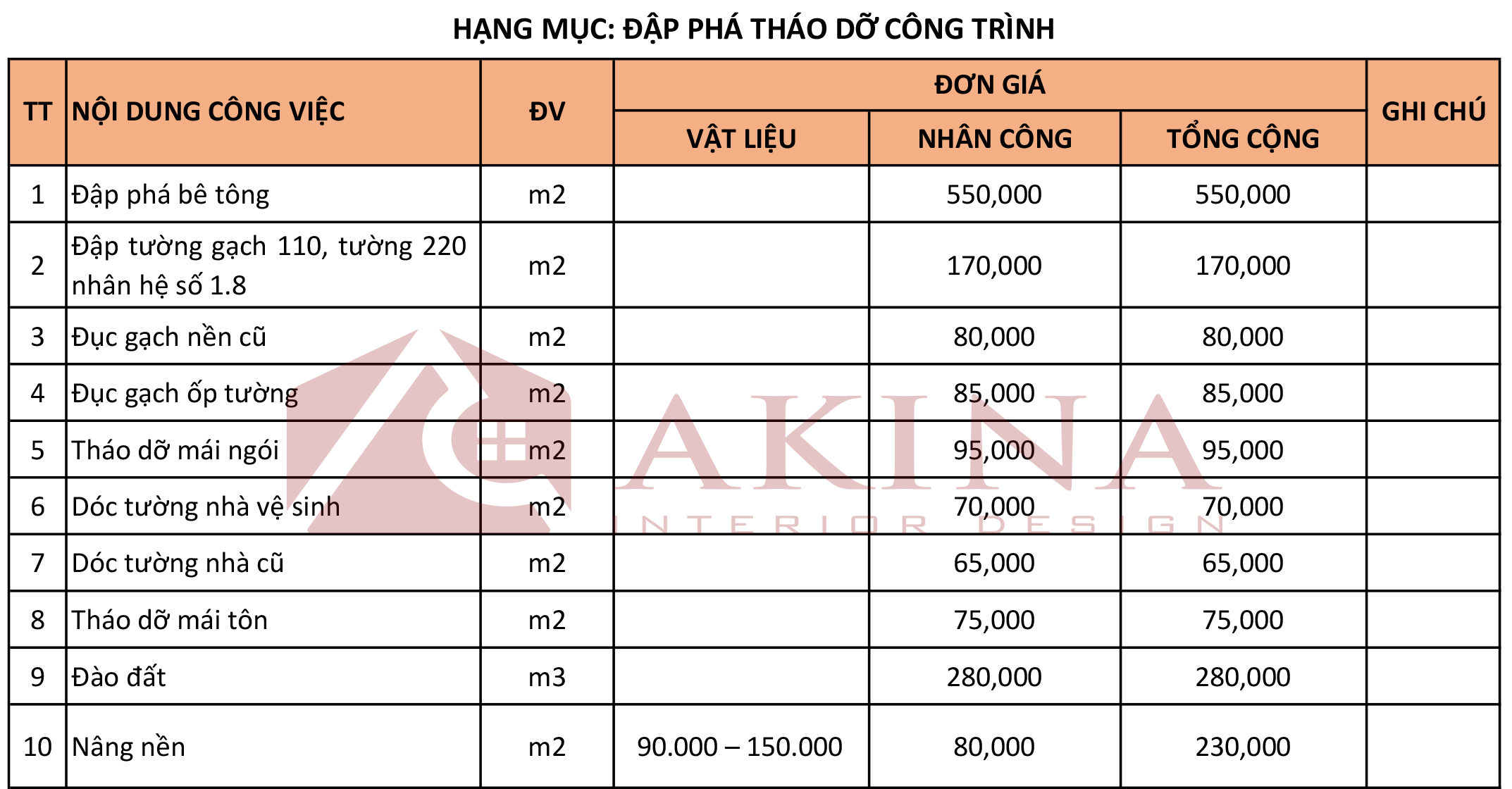 Báo giá cải tạo sửa chữa nhà Hà Nội