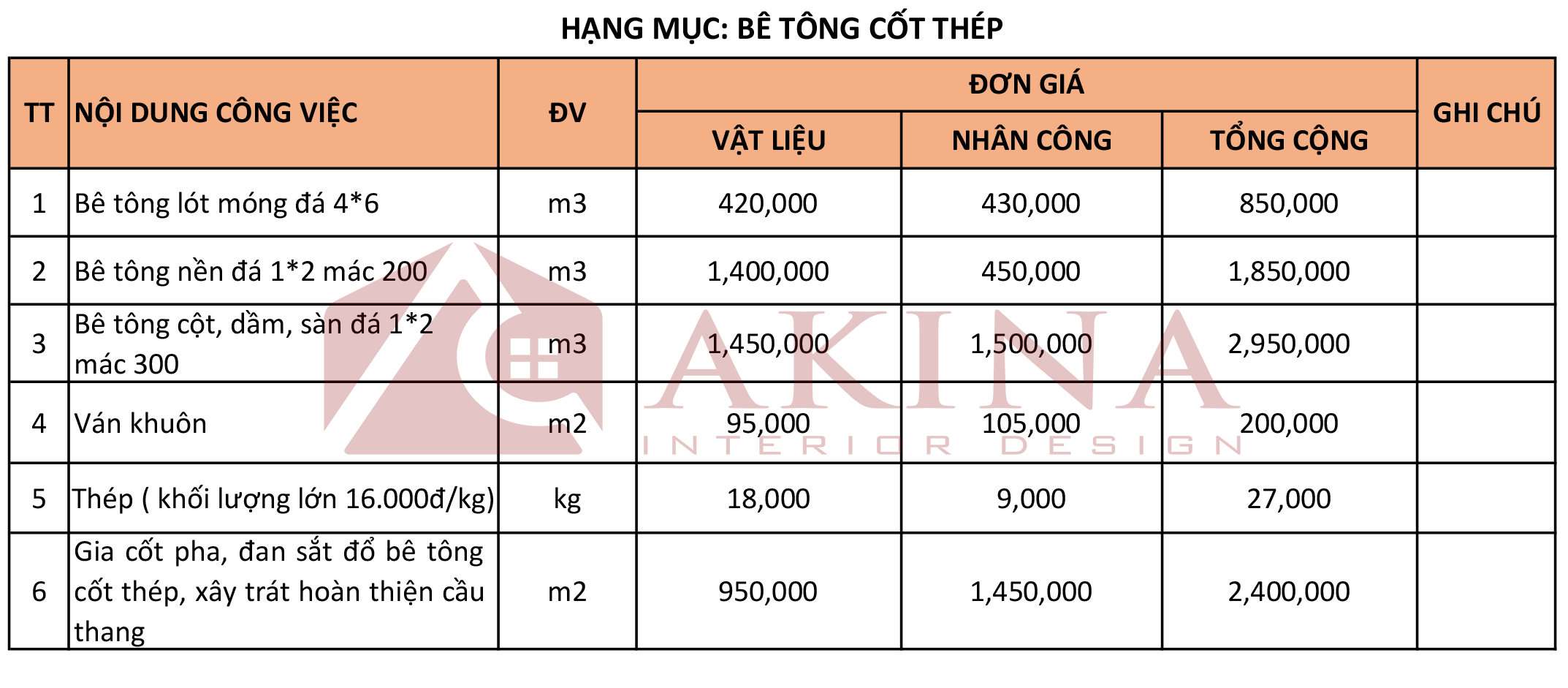 bảng báo giá