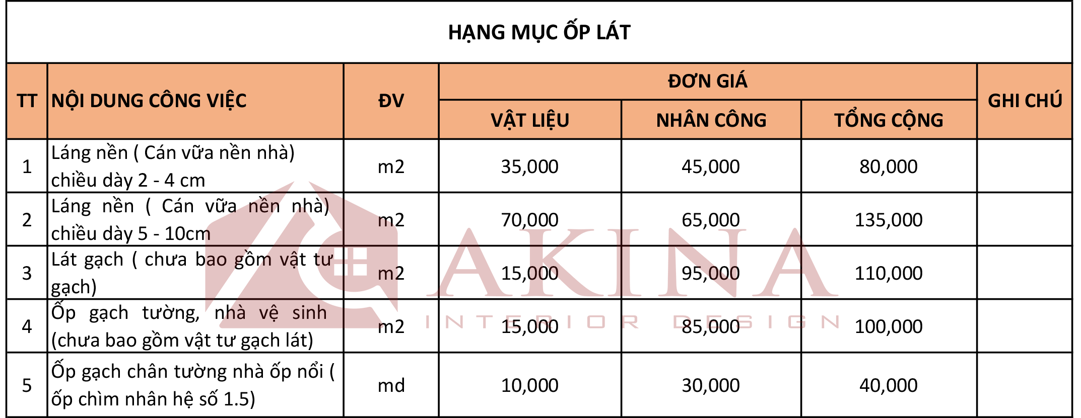 bảng báo giá