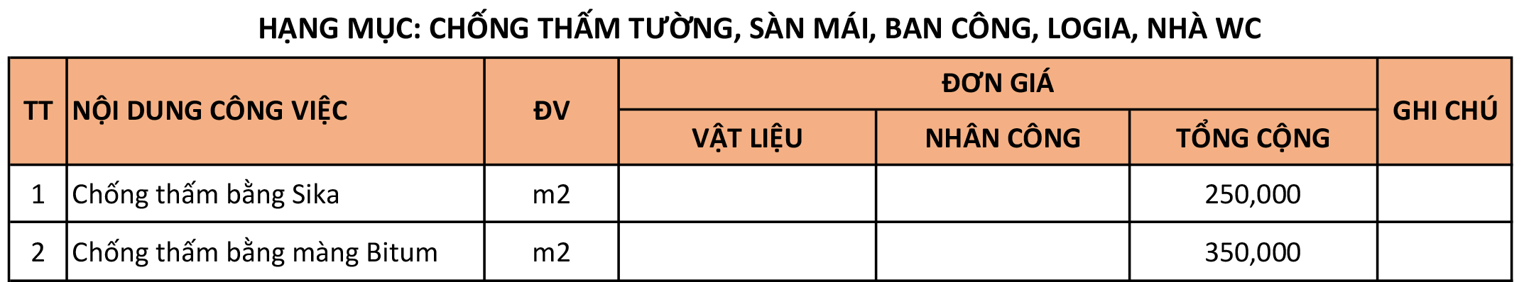 bảng báo giá cải tạo sửa chữa