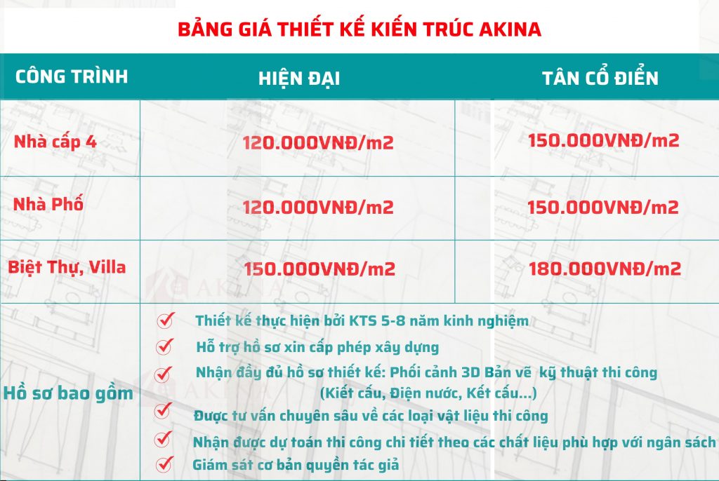 Báo giá thiết kế kiến trúc showroom - cafe - AKINA