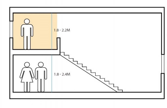 Mức xử phạt về vi phạm chiều cao tầng nhà